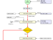 Output from the jcl2xml JCL to XML Converter example (rendered by yEd)
